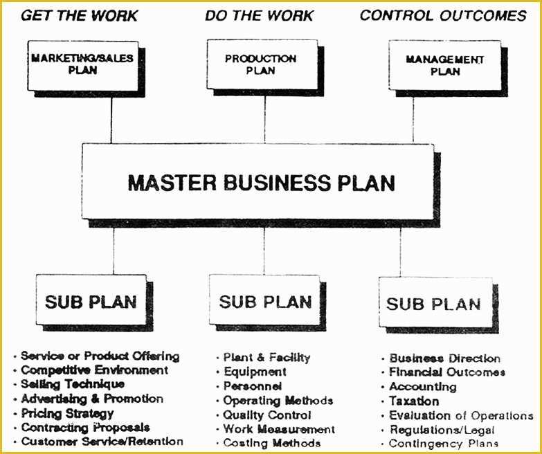 Lawn Care Business Plan Template Free Of How to Start A Lawn Care Business