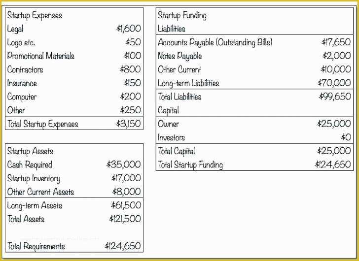 Lawn Care Business Plan Template Free Of Template Lawn Service Proposal Free Care Bid Business Plan