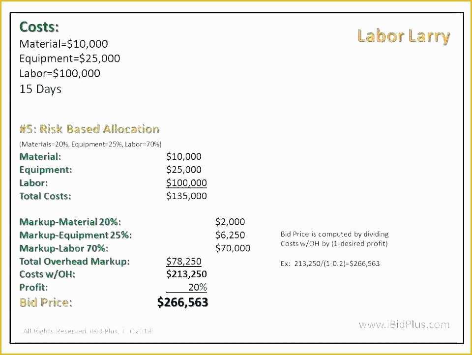 Lawn Service Proposal Template Free Of Landscaping Bid Proposal Template