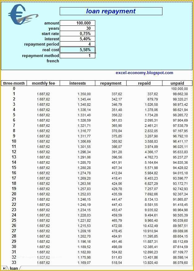 Loan Repayment Template Free Download Of Excel Economy Loan Repayment Template