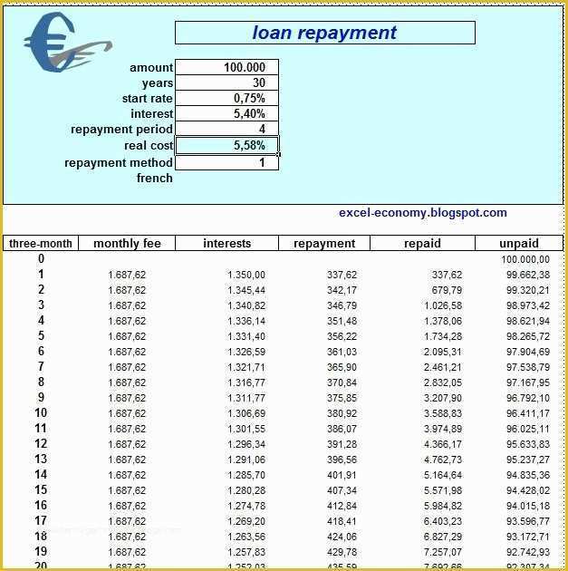 Loan Repayment Template Free Download Of Excel Economy Loan Repayment Template