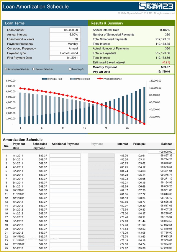 Loan Repayment Template Free Download Of Loan Amortization Schedule