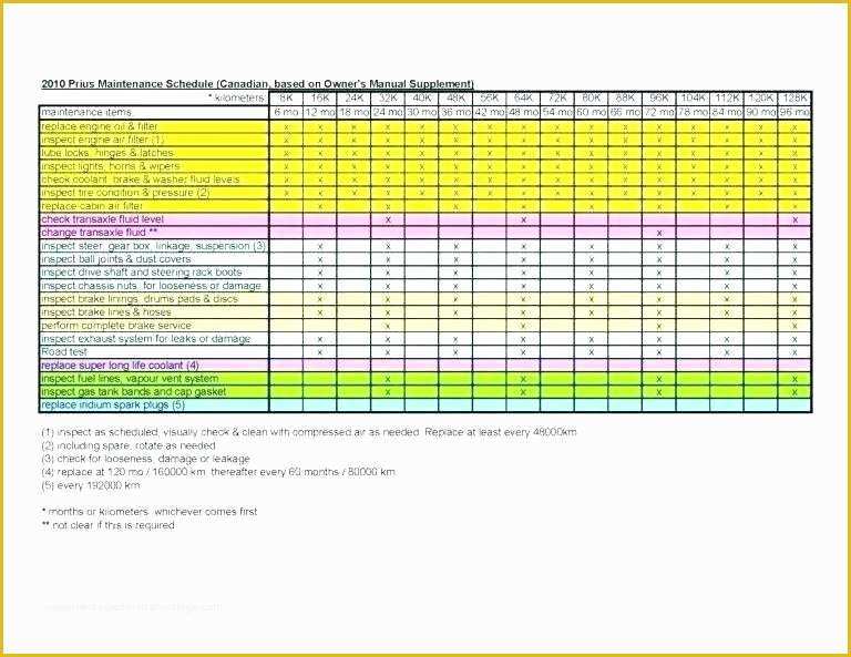 Maintenance Plan Template Free Download Of Building Maintenance Plan Template Download Preventive