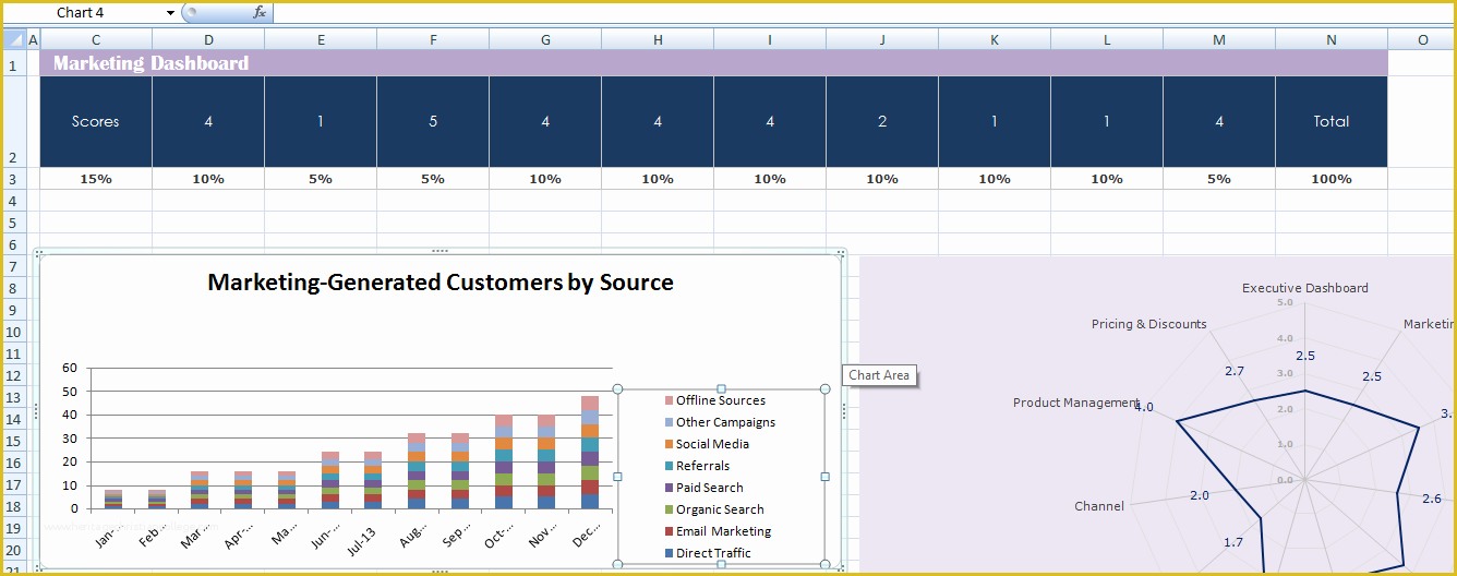 Marketing Dashboard Template Free Of 2 Marketing Dashboard Spreadsheet Templates