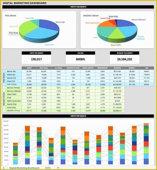 Marketing Dashboard Template Free Of 21 Best Kpi Dashboard Excel Template Samples for Free Download