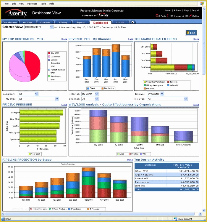 Marketing Dashboard Template Free Of 29 Of Sales Metrics Template