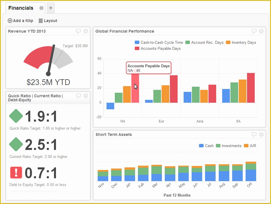 Marketing Dashboard Template Free Of Dashboard Examples and Templates Explore 60 Dashboards