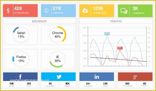 Marketing Dashboard Template Free Of Digital Marketing Dashboard Template