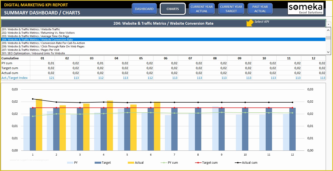 Marketing Dashboard Template Free Of Digital Marketing Kpi Dashboard