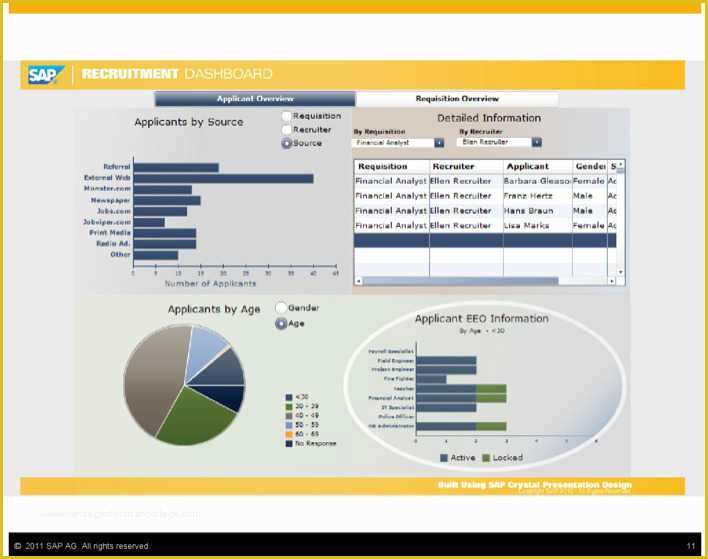 Marketing Dashboard Template Free Of Download Marketing Dashboard Template 2 for Free