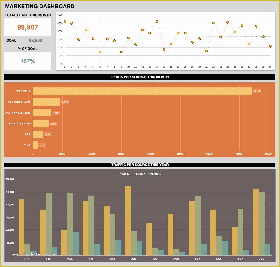 Marketing Dashboard Template Free Of Free Dashboard Templates Samples Examples Smartsheet