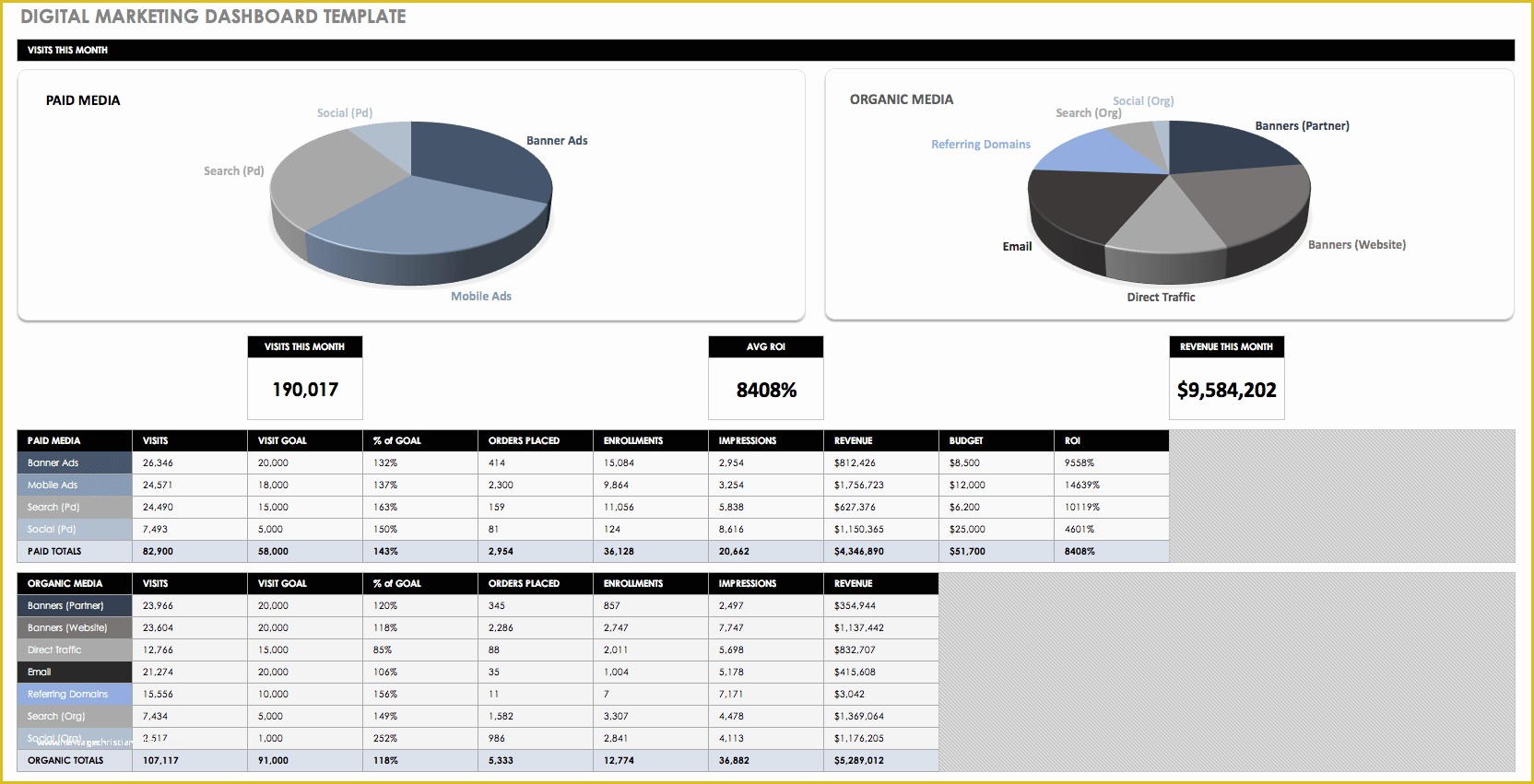 Marketing Dashboard Template Free Of Free Dashboard Templates Samples Examples Smartsheet