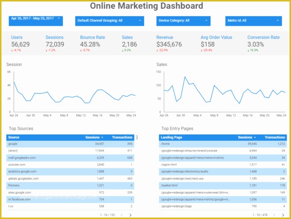 Marketing Dashboard Template Free Of Free Google Data Studio Templates Line Marketing & Seo