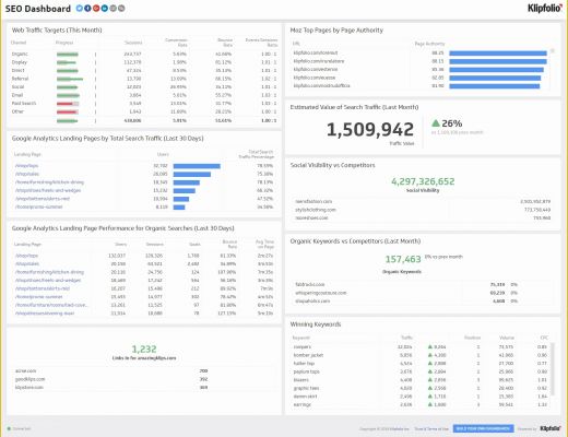 Marketing Dashboard Template Free Of Free Seo Analytics Dashboard