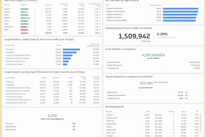 Marketing Dashboard Template Free Of Free Seo Analytics Dashboard