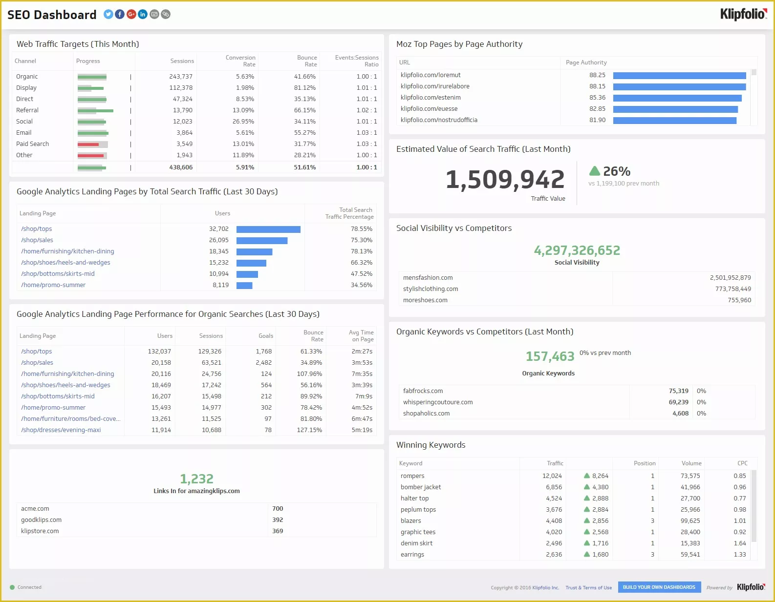 Marketing Dashboard Template Free Of Free Seo Analytics Dashboard