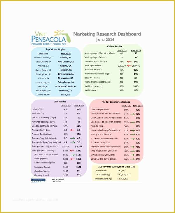 Marketing Dashboard Template Free Of Marketing Dashboard Template – 8 Free Word Excel Pdf