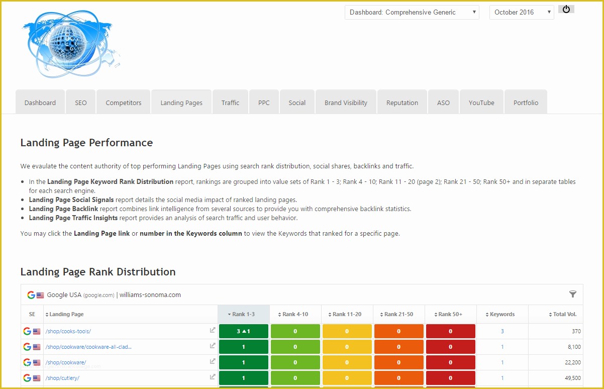 Marketing Dashboard Template Free Of Marketing Dashboard Template Library