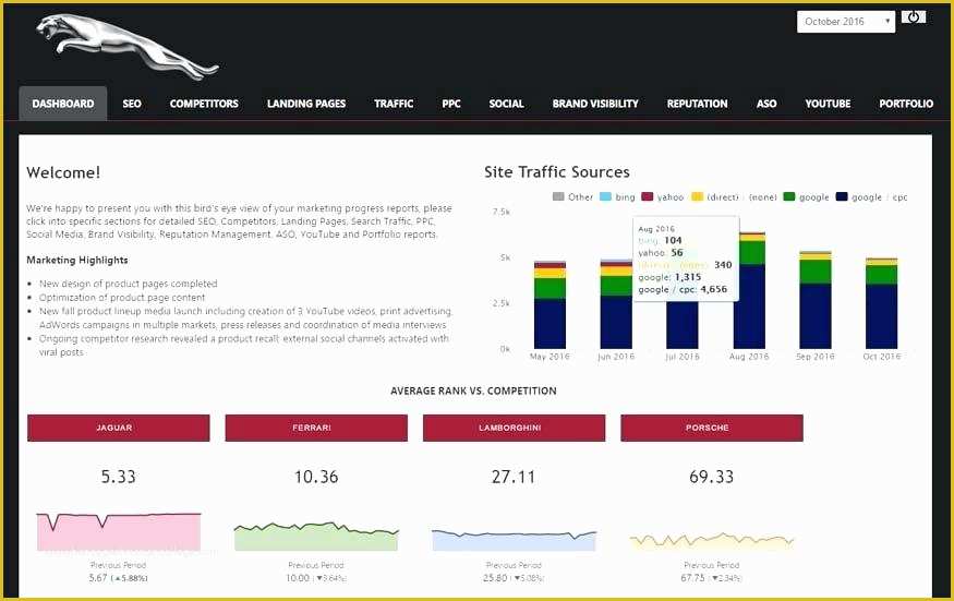 Marketing Dashboard Template Free Of Marketing Dashboard Template Marketing Dashboard Free