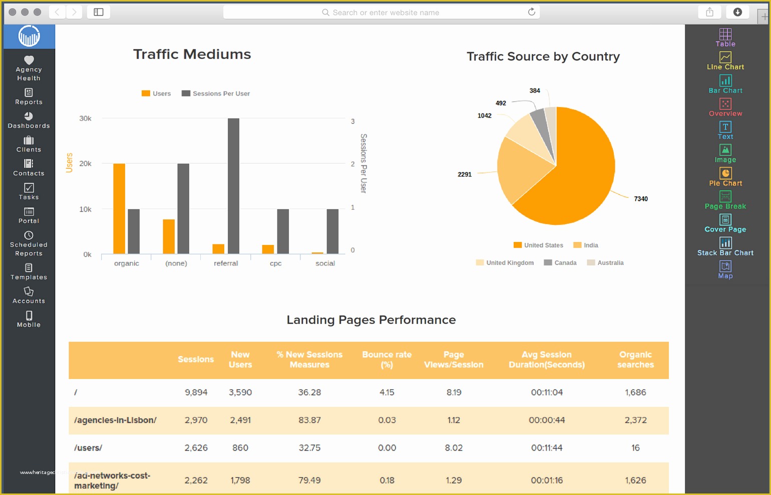 Marketing Dashboard Template Free Of Marketing Dashboard Template