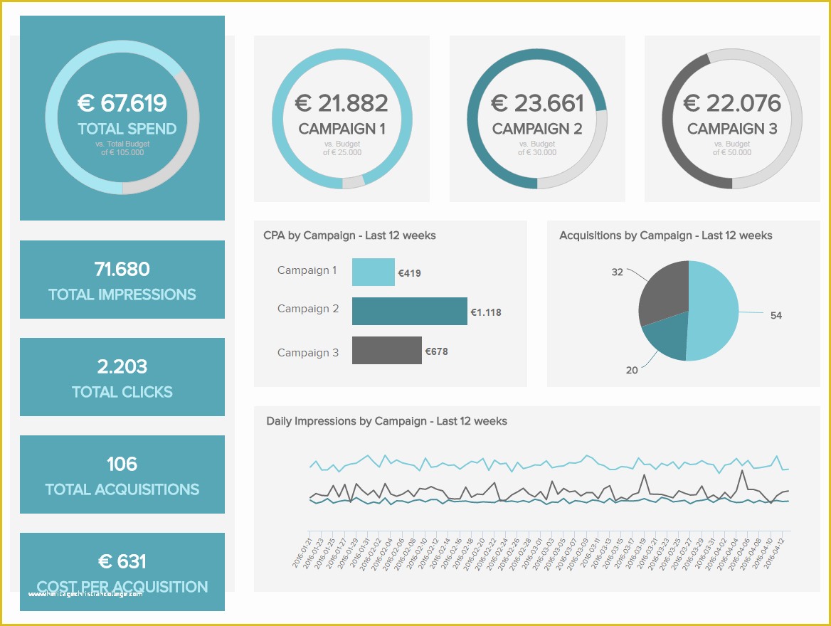 Marketing Dashboard Template Free Of Marketing Dashboards Templates & Examples to Track Your