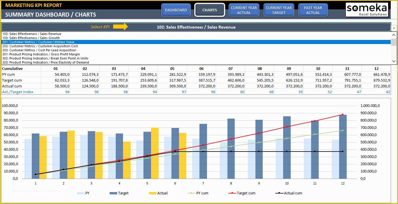 Marketing Dashboard Template Free Of Safety Kpi Excel Template Example Of Spreadshee Safety Kpi