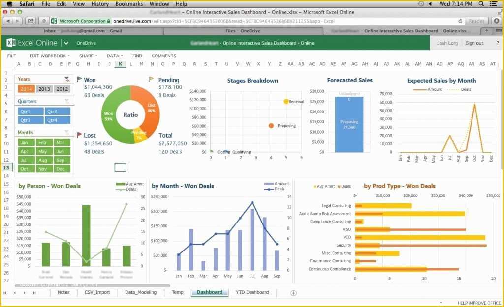 Marketing Dashboard Template Free Of Templates Dashboard Excel Templates theoddvillepress