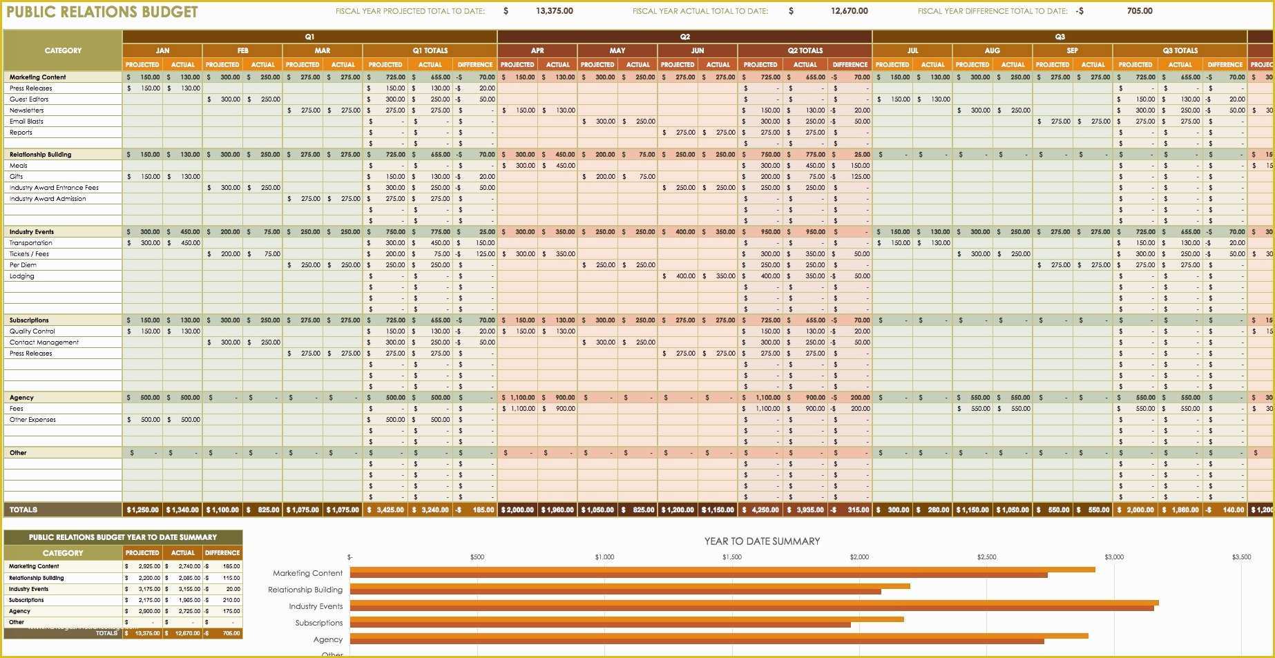 Marketing Plan Excel Template Free Download Of 12 Free Marketing Bud Templates