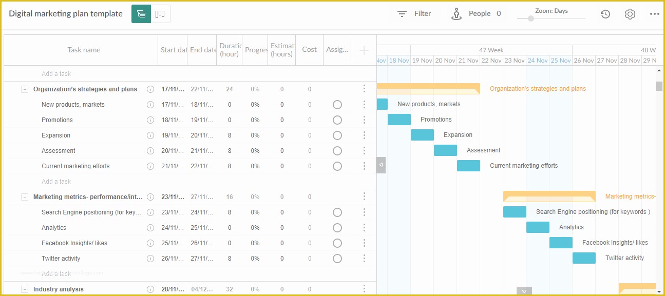 Marketing Plan Excel Template Free Download Of Digital Marketing Plan Template Free Download