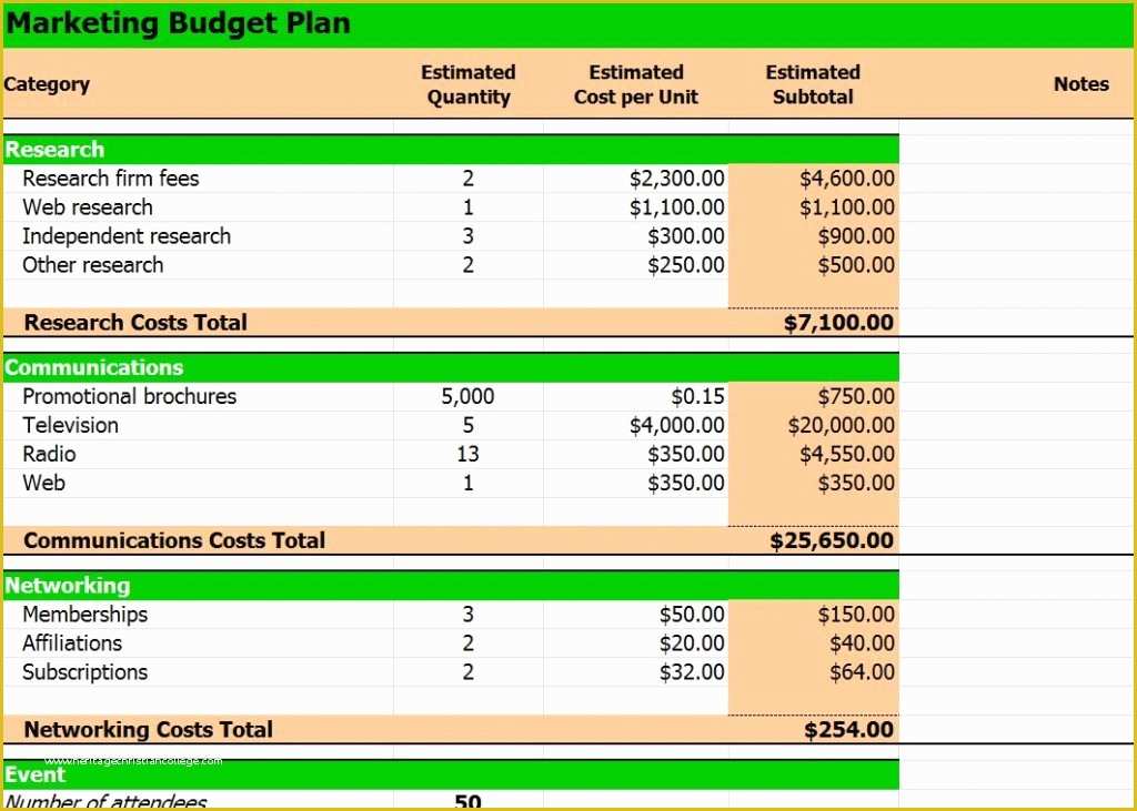 Marketing Plan Excel Template Free Download Of Excel Template Marketing Bud Planning