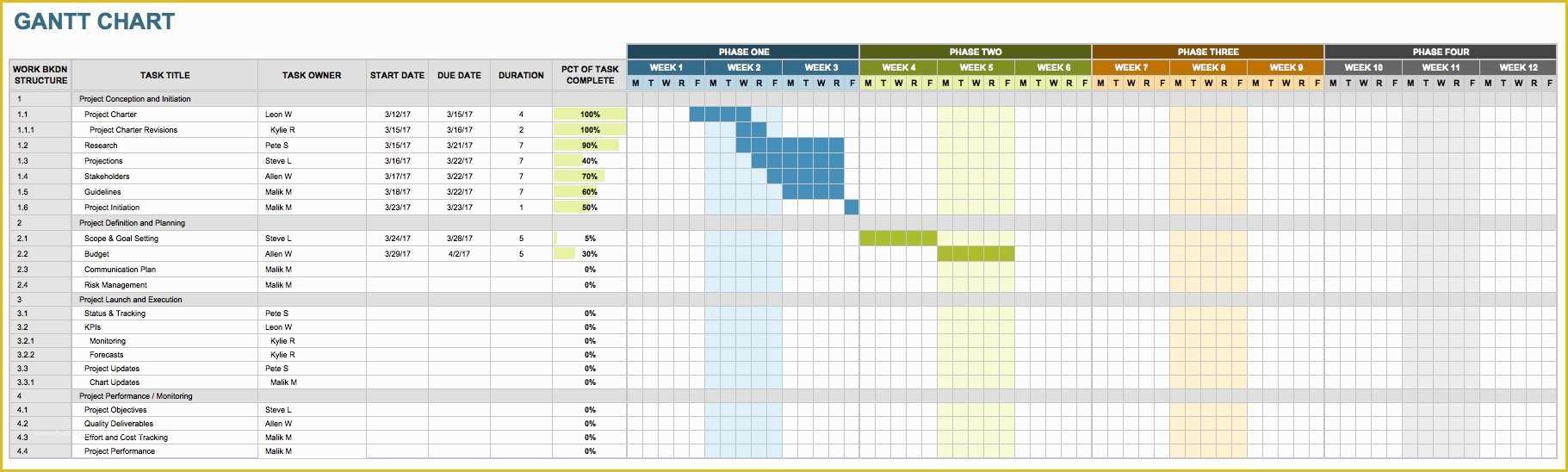 Marketing Plan Excel Template Free Download Of Free Marketing Timeline Tips and Templates Smartsheet
