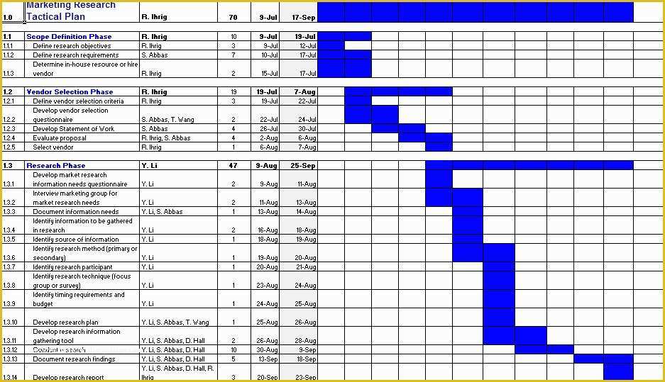 Marketing Plan Excel Template Free Download Of Market Research Plan Example