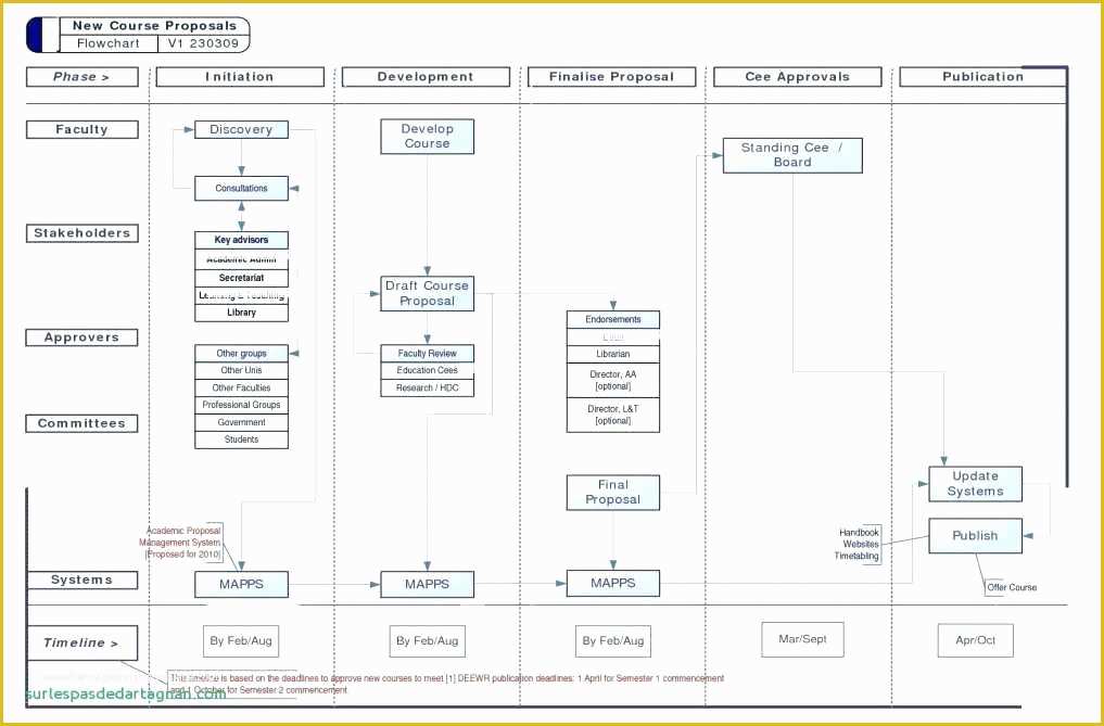 Marketing Plan Excel Template Free Download Of Ms Excel Gantt Chart Template