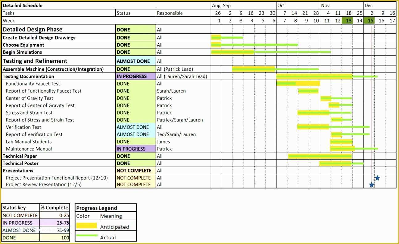 Master Templates for Fcp 7 Free Download Of 7 Excel Timeline Template Download Exceltemplates