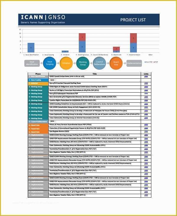 Master Templates for Fcp 7 Free Download Of 7 Project List Templates