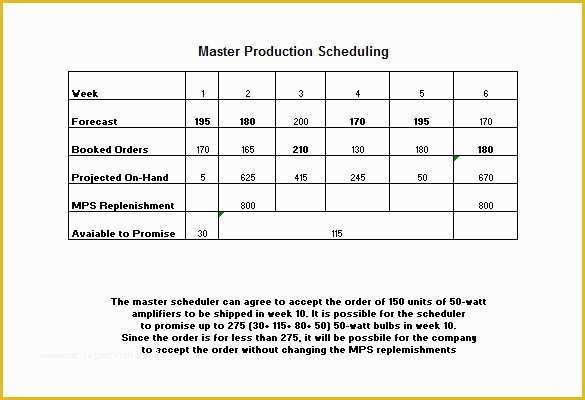 Master Templates for Fcp 7 Free Download Of Production Schedule Templates 12 Free Sample Example