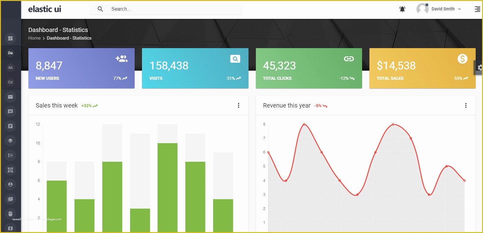 Material Design Admin Template Free Of 10 Best Responsive Angular 5 Professional Bootstrap