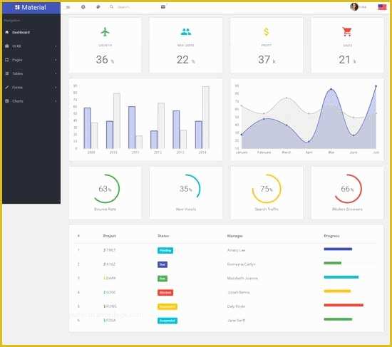 Material Design Admin Template Free Of 40 Best Free Bootstrap Admin Templates 2018 Freshdesignweb