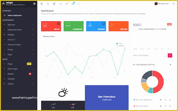 Material Design Admin Template Free Of Delight Material Design Admin Template