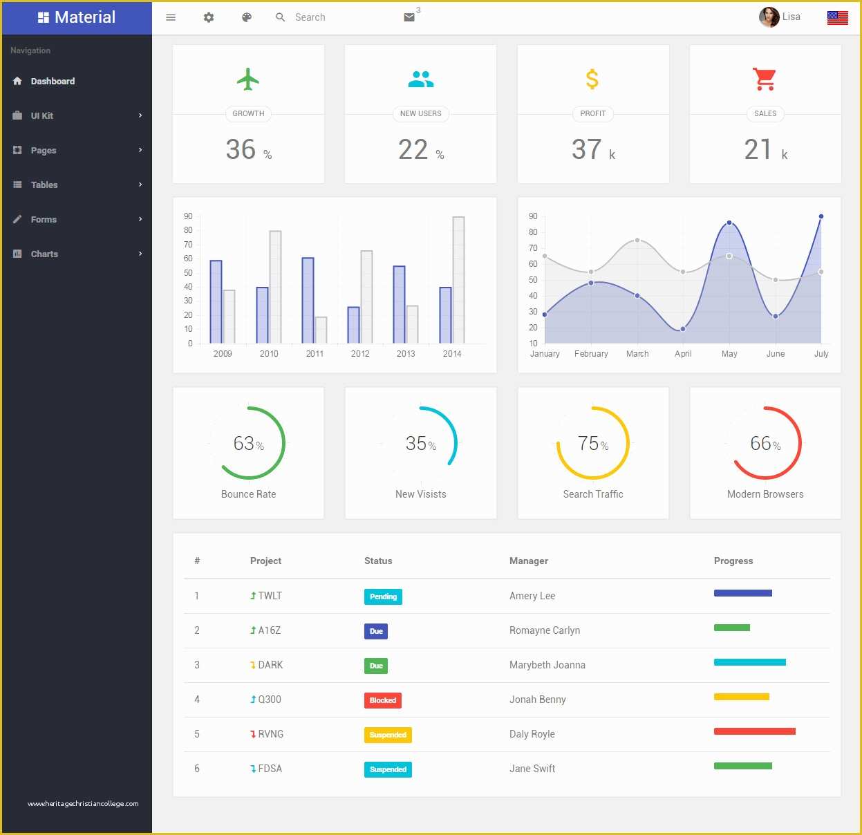 Material Design Admin Template Free Of Material Premium Responsive Admin HTML5 Template