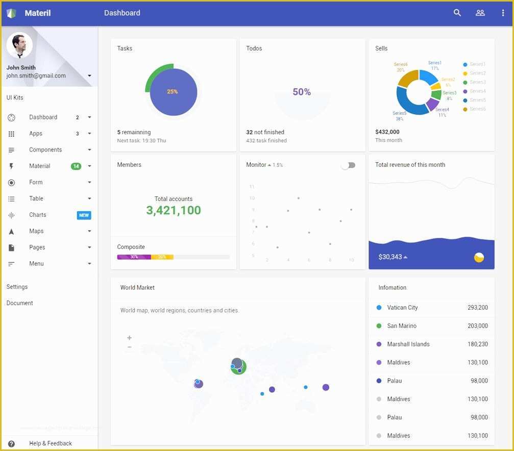 Material Design Admin Template Free Of Materil Premium Responsive Admin Dashboard HTML5