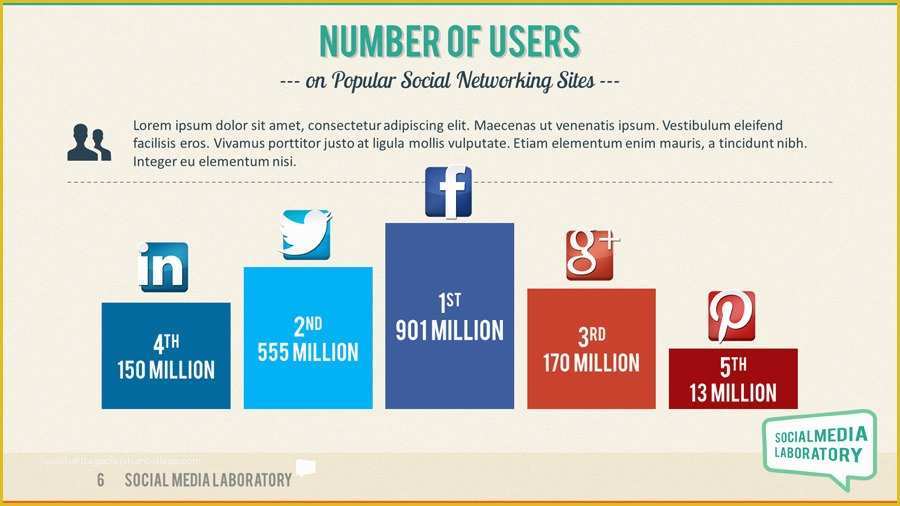 Media Ppt Templates Free Download Of social Media Powerpoint Templates