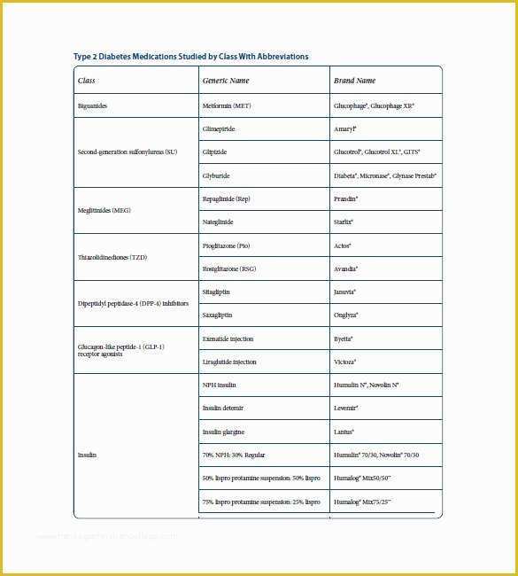 Medication List Template Free Download Of Inspirational Medication List Template Free Download