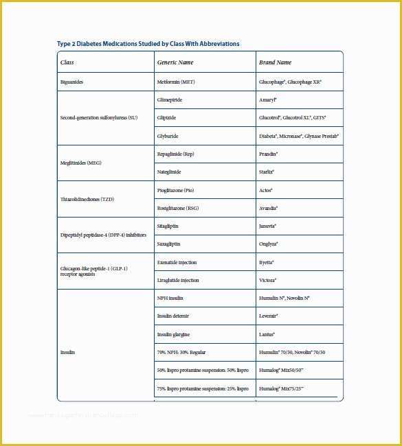 Medication List Template Free Download Of Medication List Template 10 Free Word Excel Pdf