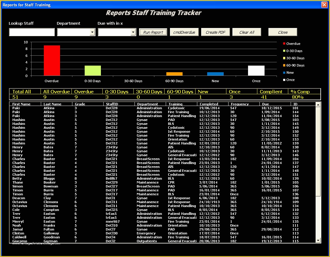 Microsoft Access Employee Training Database Template Free Of Staff Training Manager Database – Excel Userform Line