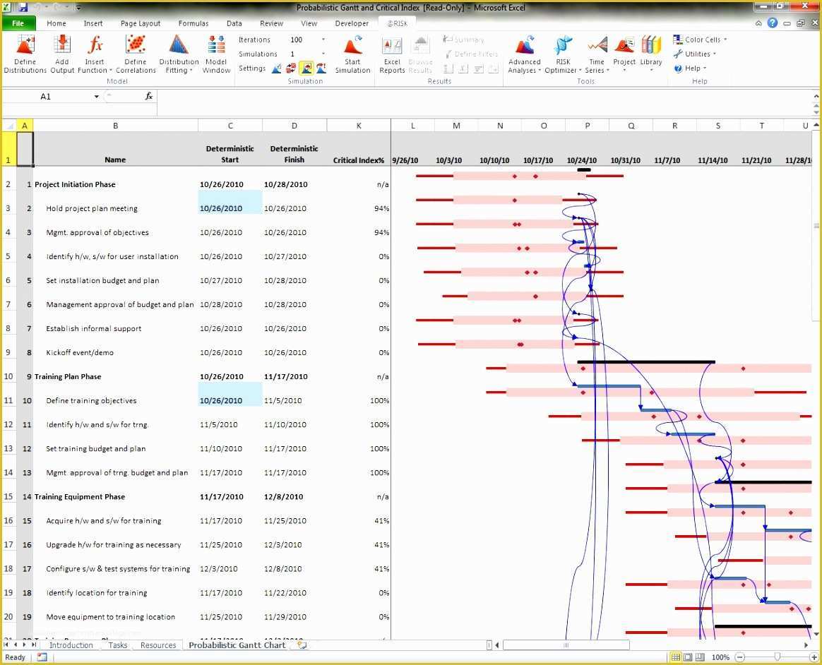 Microsoft Excel Gantt Chart Template Free Download Of 12 Gantt Charts Excel Template Exceltemplates