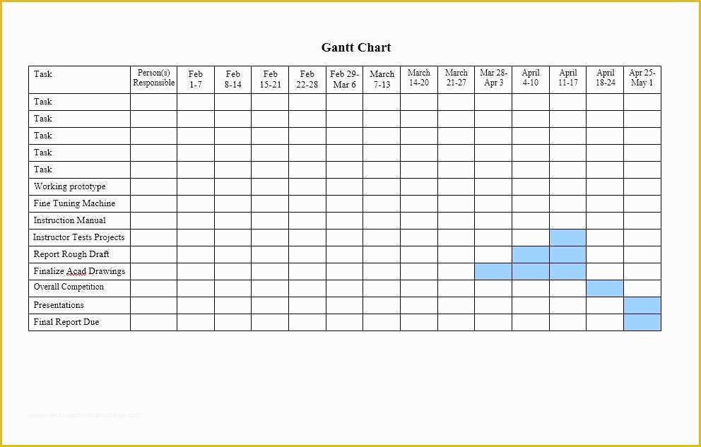 Microsoft Excel Gantt Chart Template Free Download Of 36 Free Gantt Chart Templates Excel Powerpoint Word