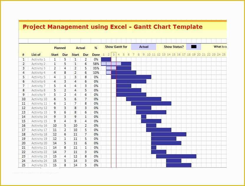 Microsoft Excel Gantt Chart Template Free Download Of 36 Free Gantt Chart Templates Excel Powerpoint Word