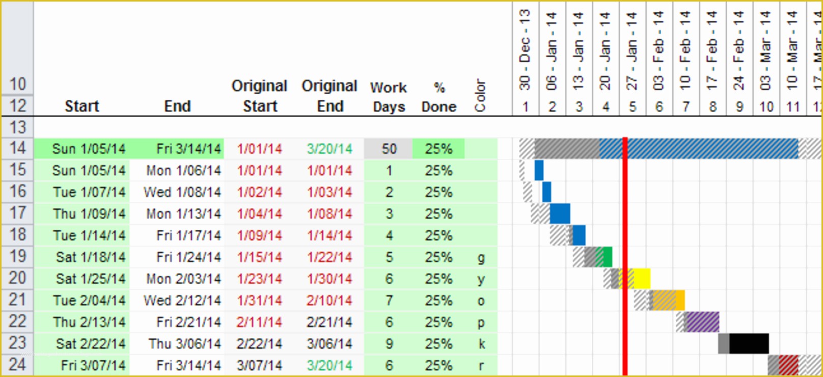Microsoft Excel Gantt Chart Template Free Download Of Download Gantt Chart Schedule Template Excel