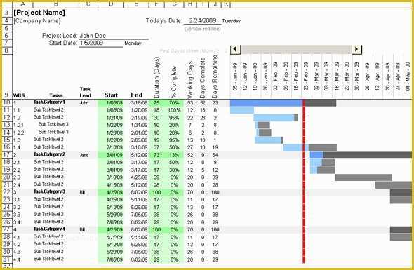 Microsoft Excel Gantt Chart Template Free Download Of Gantt Chart Excel Simple Gantt Chart